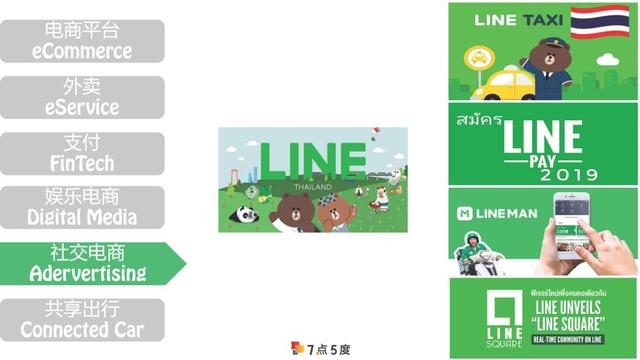 免费POS机：速览泰国电商8个头部玩家：电商平台及社交平台