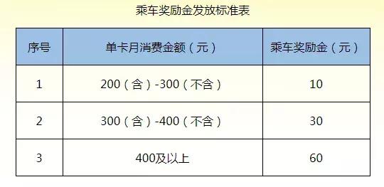 POS机官网：8月起在武汉乘坐地铁有奖励金，还有一个好消息值得分享