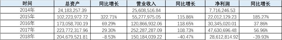 正规POS机：【盘点】从拉卡拉首发获批，看非银行支付机构的上市之路