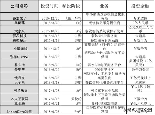 养卡POS机：「收银」打响美团 to B 第一枪