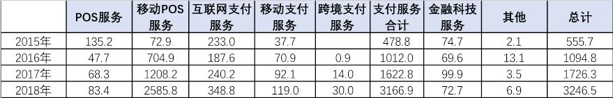 正规POS机：【盘点】从拉卡拉首发获批，看非银行支付机构的上市之路