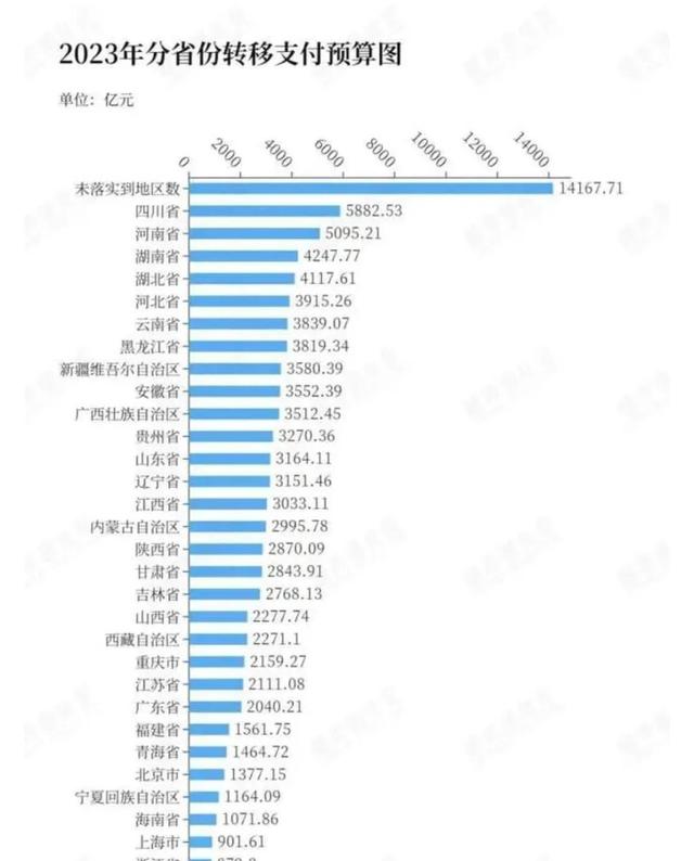 POS机申请：城市排名上的转移支付：到底是预算问题还是榜单问题？