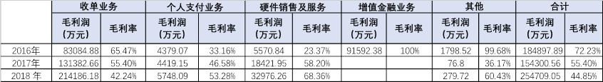 正规POS机：【盘点】从拉卡拉首发获批，看非银行支付机构的上市之路