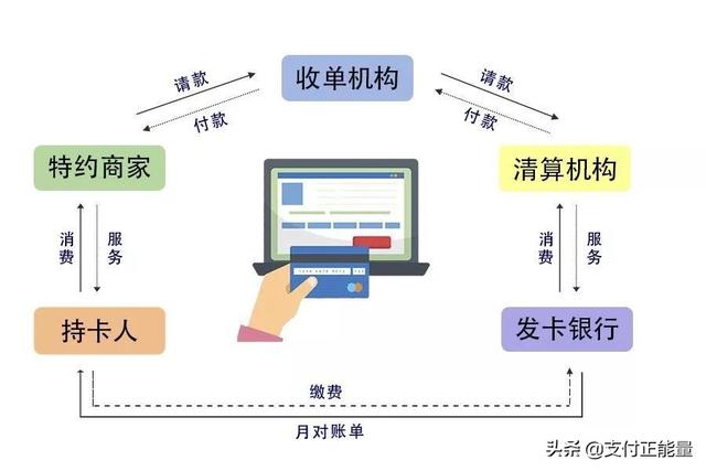 移动POS机：一个资深POS代理的养成，这些知识必须得了解