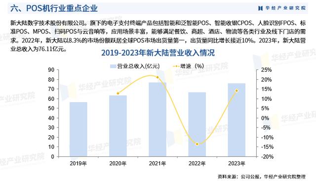 拉卡拉代理：华经产业研究院重磅发布《2024年中国POS机行业深度研究报告》