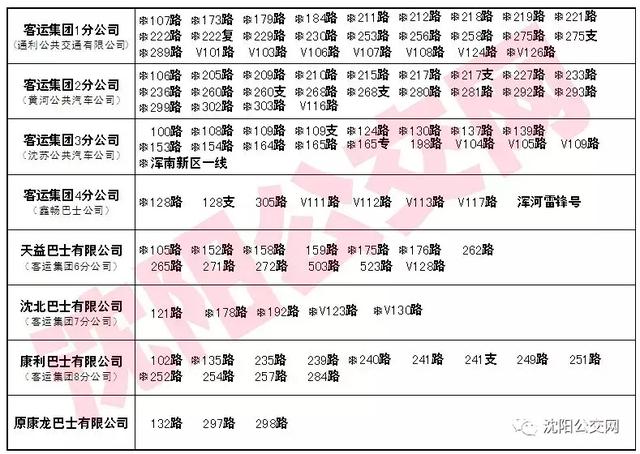 POS机办理：电子公交卡来了！本月起沈阳108条公交线路可刷支付宝！