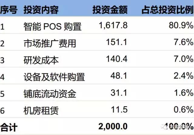 个人POS机：拉卡拉：联想系第三方支付平台，签约400万商户，服务过亿用户