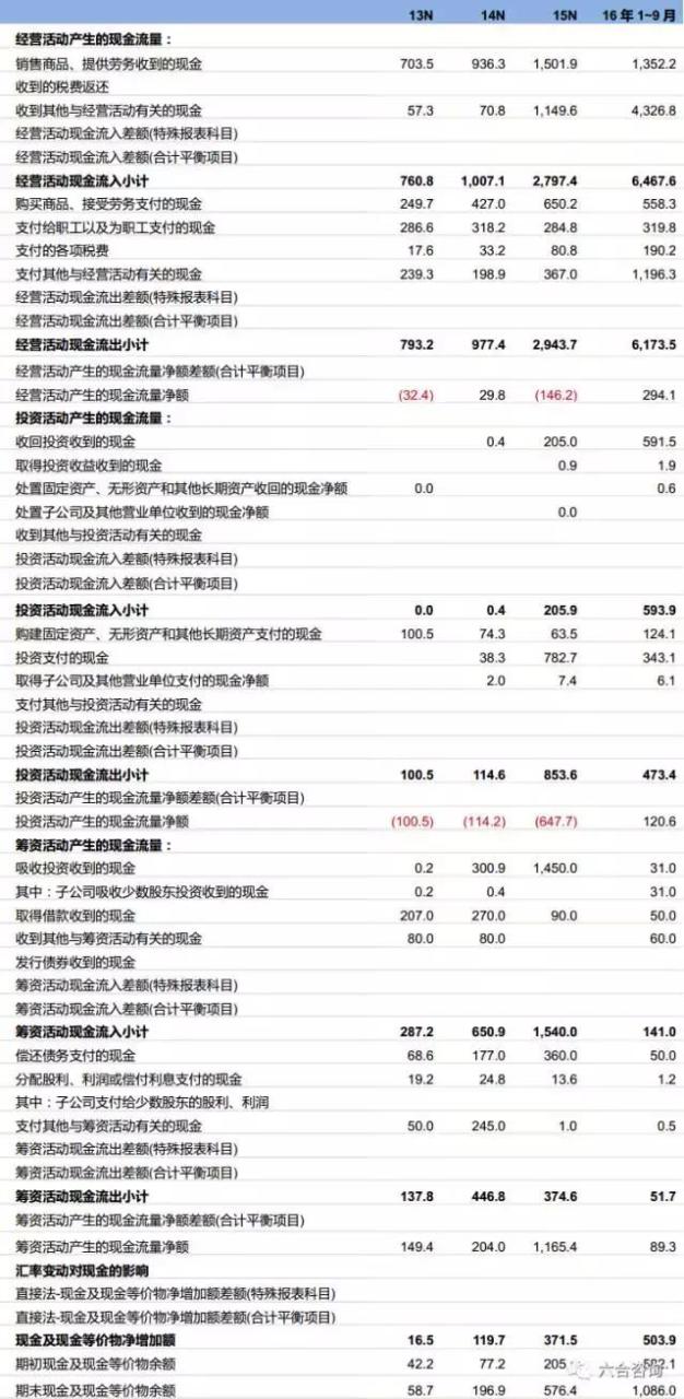 个人POS机：拉卡拉：联想系第三方支付平台，签约400万商户，服务过亿用户