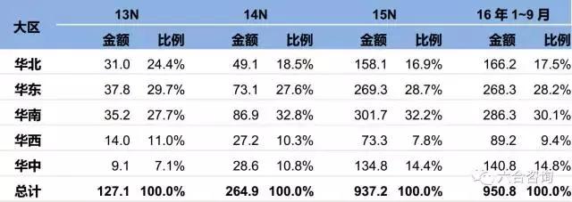 个人POS机：拉卡拉：联想系第三方支付平台，签约400万商户，服务过亿用户