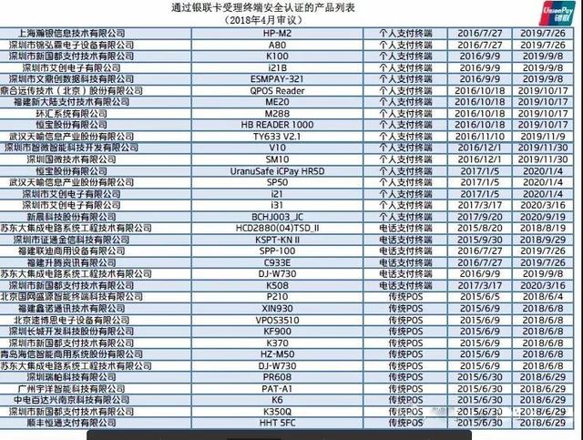 拉卡拉：90%手刷是二清？银联最新mpos、手刷pos已认证名单
