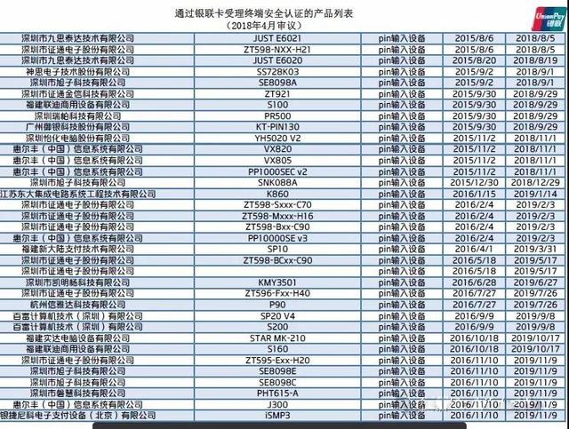 拉卡拉：90%手刷是二清？银联最新mpos、手刷pos已认证名单
