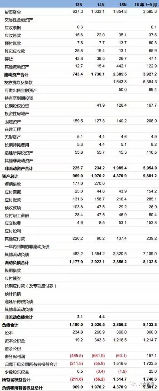 个人POS机：拉卡拉：联想系第三方支付平台，签约400万商户，服务过亿用户