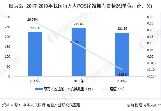 拉卡拉POS机办理：POS机市场规模及发展趋势分析 POS机为新增长点