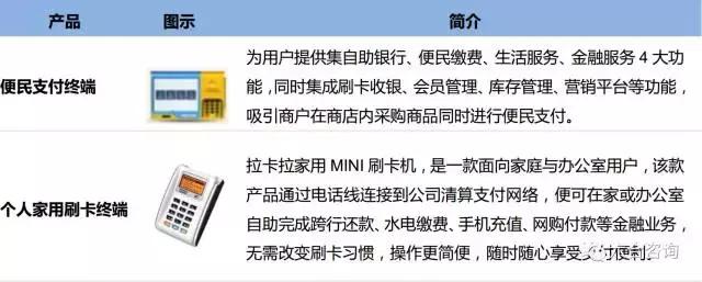 个人POS机：拉卡拉：联想系第三方支付平台，签约400万商户，服务过亿用户