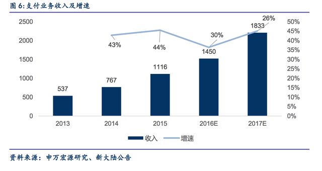 个人POS机：支付行业深度报告：新大陆，国内支付巨头POS机销量全国第一