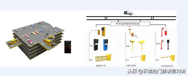 代理POS机：非接触式IC卡智慧学校一卡通系统梯控、门禁、车辆出入设计方案