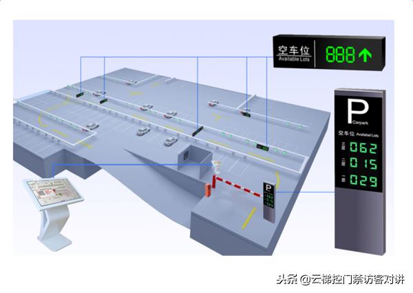 代理POS机：非接触式IC卡智慧学校一卡通系统梯控、门禁、车辆出入设计方案