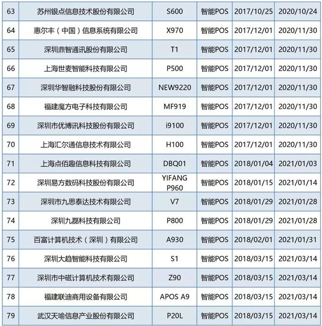 拉卡拉pos机官网：最新：79款智能POS终端通过银联认证