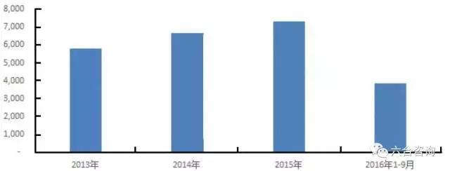 个人POS机：拉卡拉：联想系第三方支付平台，签约400万商户，服务过亿用户