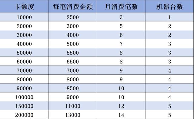 拉卡拉代理：央行259号文件已全面执行，所有POS机都是一机一户