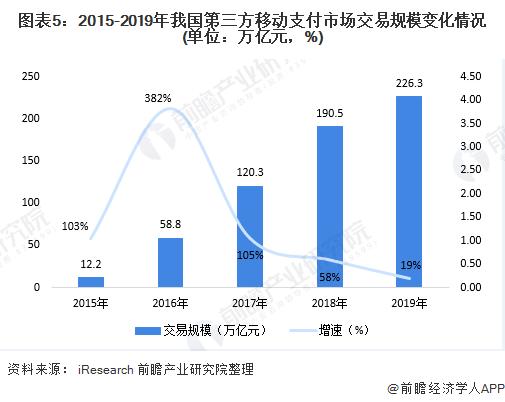 拉卡拉POS机办理：POS机市场规模及发展趋势分析 POS机为新增长点