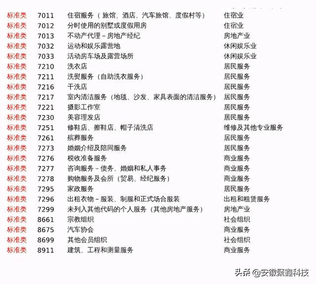 卡拉合伙人：信用卡提额技巧之-刷卡到底小票名称重要还是MCC码重要？