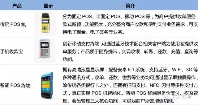 个人POS机：拉卡拉：联想系第三方支付平台，签约400万商户，服务过亿用户