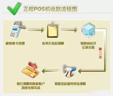 拉卡拉pos机官网：pos机的一清机和二清机有何区别，你用的pos机安全吗？