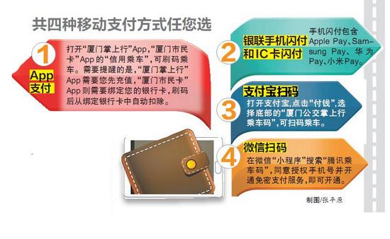 代理POS机：可用支付宝、微信等支付 厦门公交车上线 移动支付刷卡机