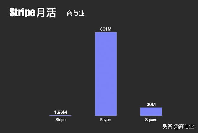 拉卡拉电签：这两个兄弟怎么把7行代码做成96亿美元市值的独角兽？