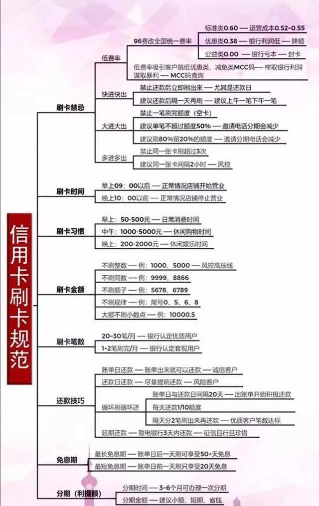 拉卡拉POS机免费申请：市场POS机那么多，如何选择适合自己的养卡提额POS机，可以这样选