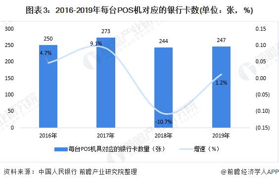 拉卡拉POS机办理：POS机市场规模及发展趋势分析 POS机为新增长点