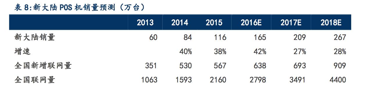 个人POS机：支付行业深度报告：新大陆，国内支付巨头POS机销量全国第一