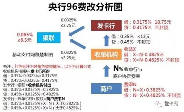 拉卡拉收款码：Pos机的手续费都给了谁？