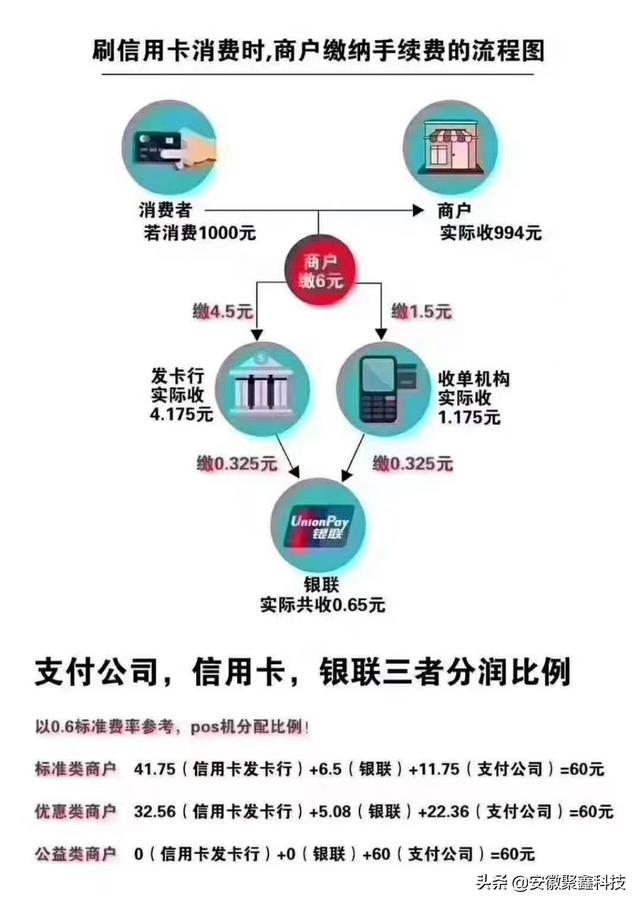 卡拉合伙人：信用卡提额技巧之-刷卡到底小票名称重要还是MCC码重要？