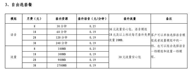 POS机费率：低价流量卡层出不穷，哪些有坑哪些能买？