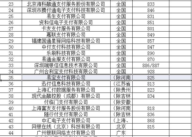 pos机怎么办理：信用卡消费POS签购单上的15位商户编号