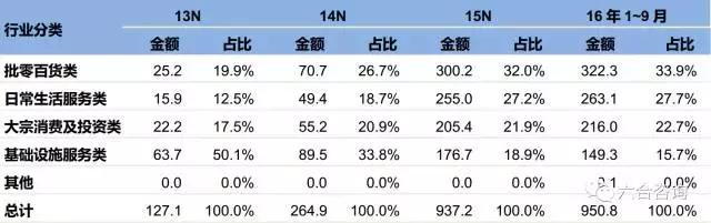 个人POS机：拉卡拉：联想系第三方支付平台，签约400万商户，服务过亿用户