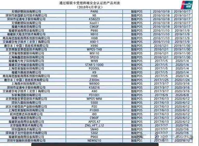 拉卡拉：90%手刷是二清？银联最新mpos、手刷pos已认证名单