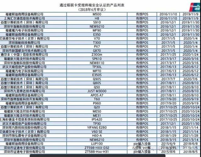 拉卡拉：90%手刷是二清？银联最新mpos、手刷pos已认证名单