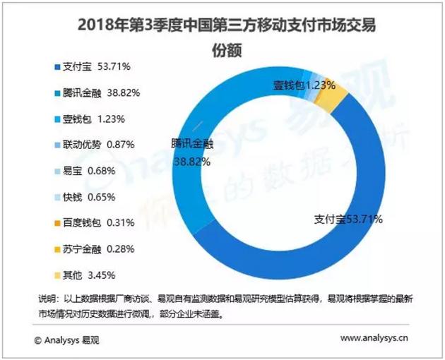 代理拉卡拉：不要密码，钱被隔空刷走！央视曝光后，银联最新回应，请注意卡上这两个字