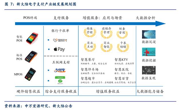 个人POS机：支付行业深度报告：新大陆，国内支付巨头POS机销量全国第一