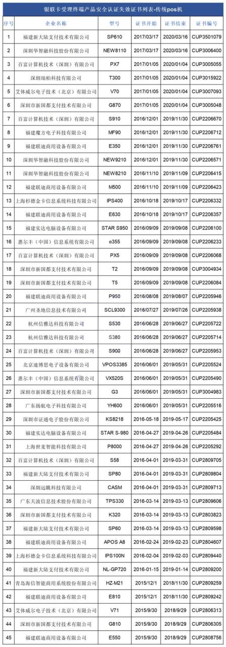 拉卡拉官网：银联公布114款pos终端型号安全认证证书失效