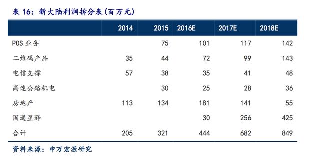 个人POS机：支付行业深度报告：新大陆，国内支付巨头POS机销量全国第一