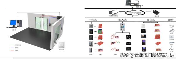 代理POS机：非接触式IC卡智慧学校一卡通系统梯控、门禁、车辆出入设计方案