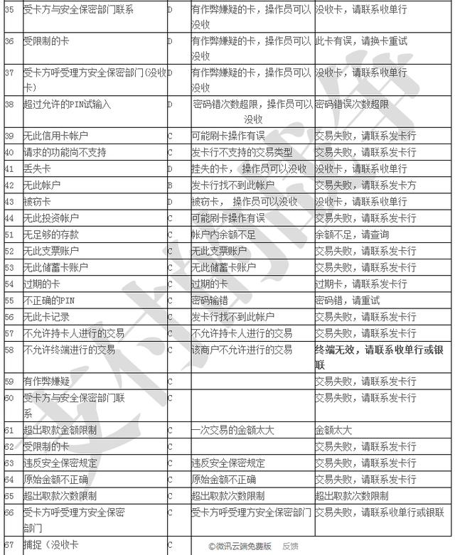 拉卡拉智能POS机：POS机冷知识（四）—POS机错误代码对照表