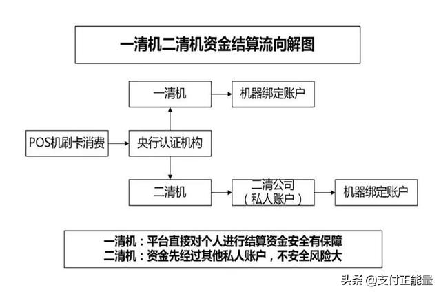 移动POS机：一个资深POS代理的养成，这些知识必须得了解