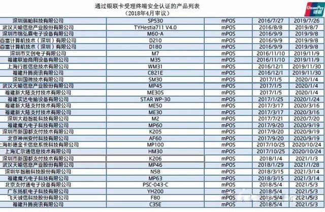 拉卡拉：90%手刷是二清？银联最新mpos、手刷pos已认证名单