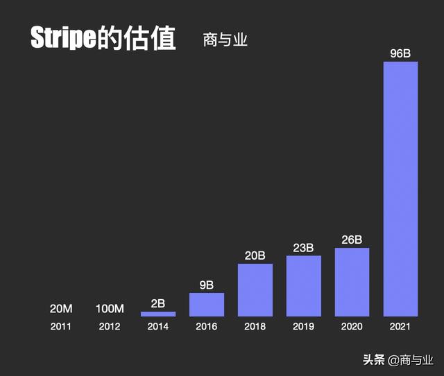 拉卡拉电签：这两个兄弟怎么把7行代码做成96亿美元市值的独角兽？