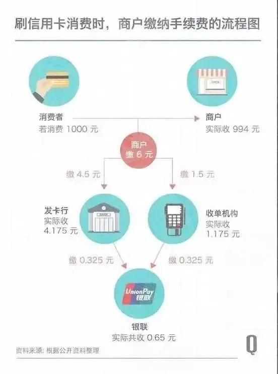 POS机安装：新黑名单！上千家POS机被银联关停，一刷就封卡